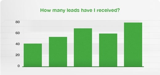 bar chart